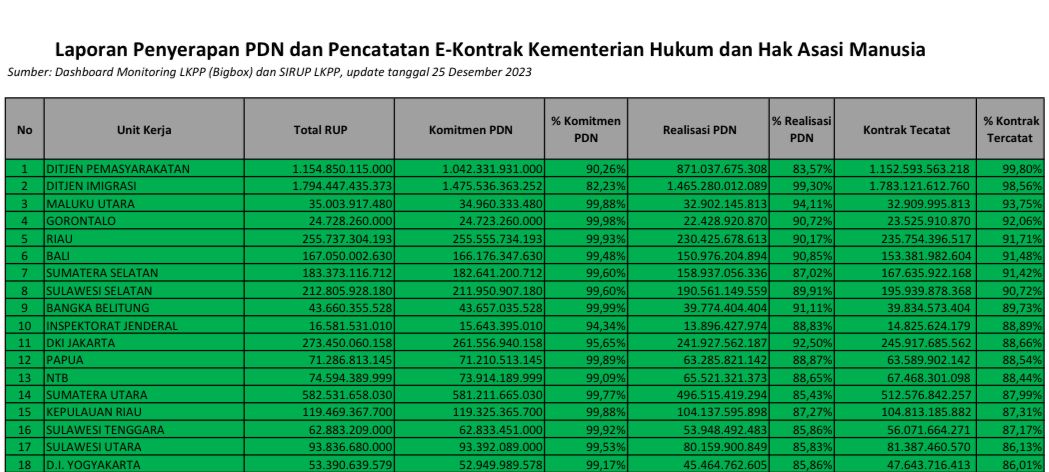 KEGIATAN 27 12 2023 2